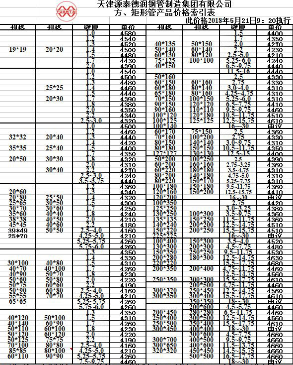 天津源泰德润集团方管、方矩管出厂指导价格